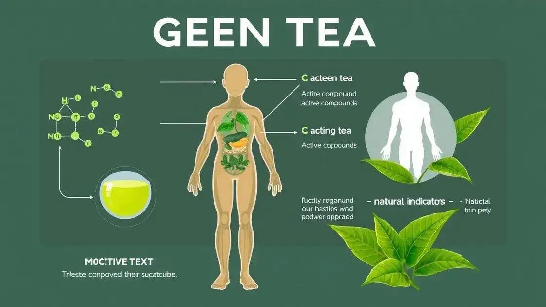  Claimed Fat Loss Benefits Explained